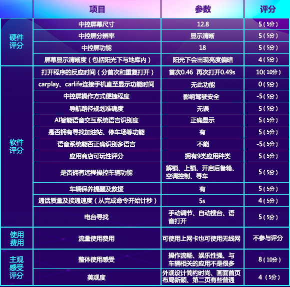 参数